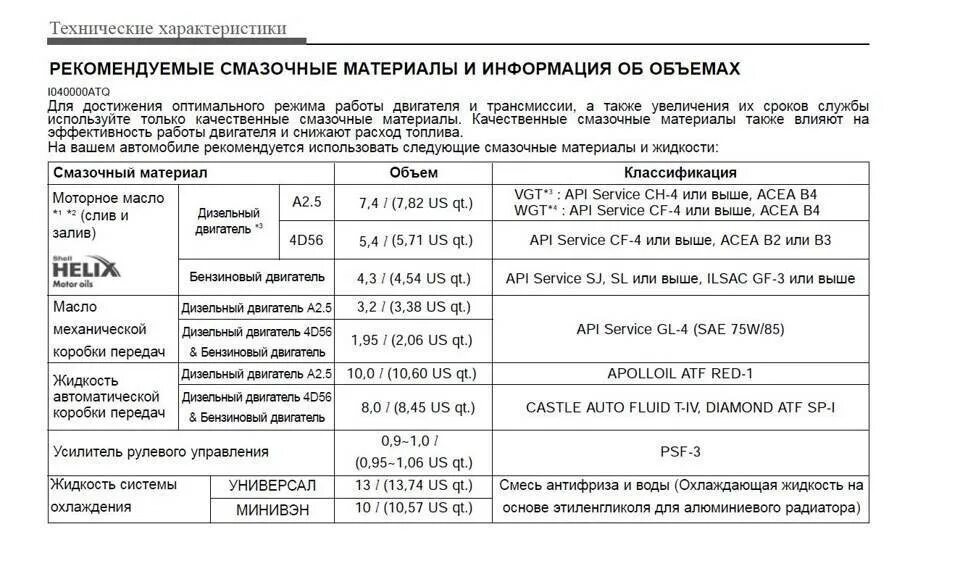 Сколько заливать масло в акпп. Сколько заливать масло в акпп. Сколько заливать масло в акпп. 6. Масло idemitsu atf мазда 3.