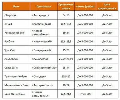 Потребительский кредит 3 процента