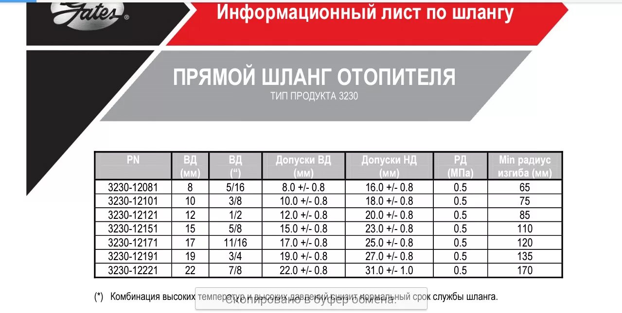 Срок службы рукавов. 3230-12191. 323012191 Gates. 3230-12191 Gates характеристики. Gates 3230-12101.