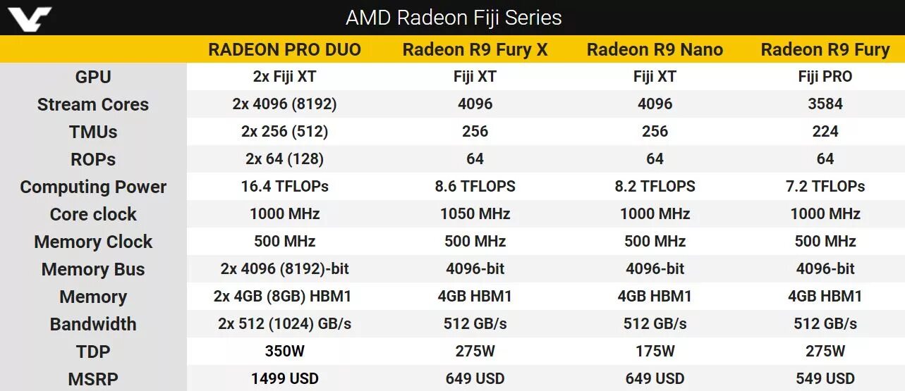 Информация в 128 бит. GTX 1050 терафлопс. GTX 1050ti TFLOPS. NVIDIA 1050 ti терафлопс. Производительность 1050 ti TFLOPS.