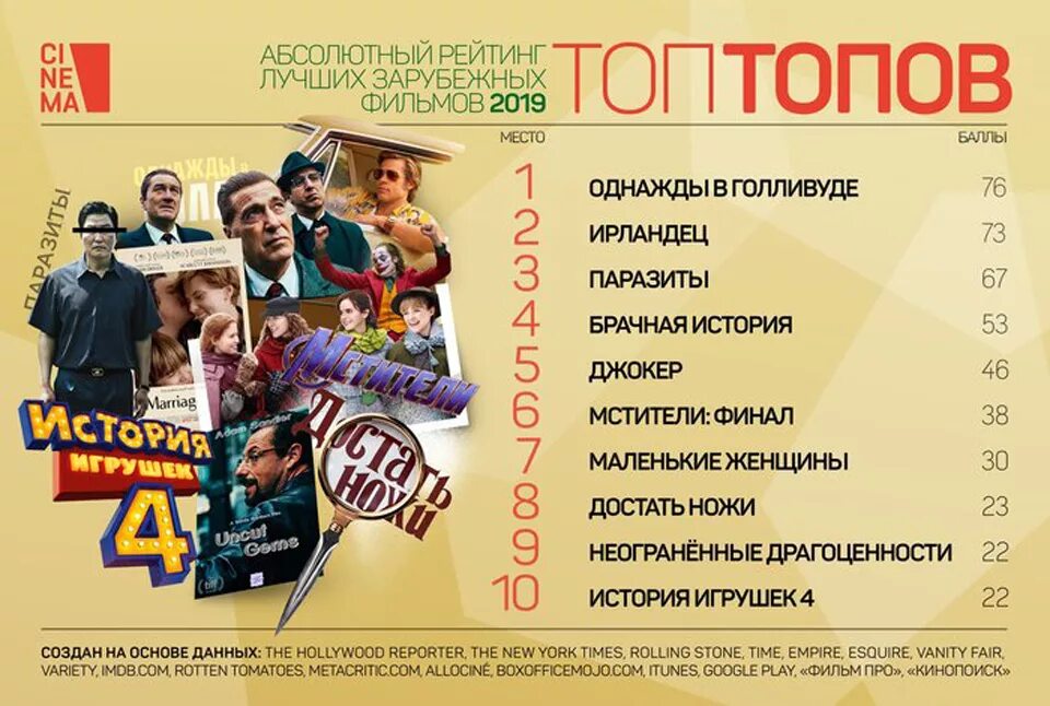 Таблица кинофильмов