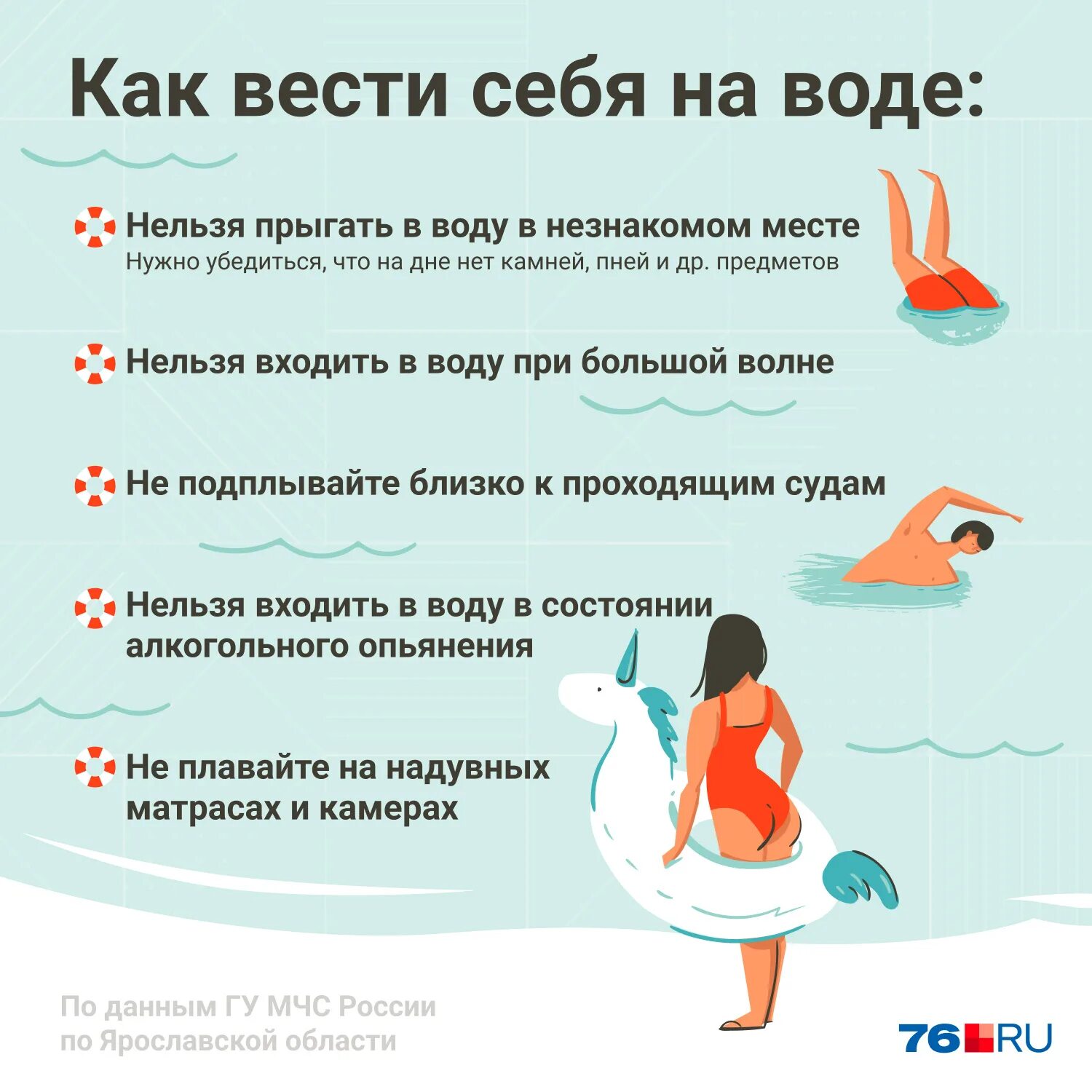 При какой температуре можно купаться. Можно ли купаться с температурой. Где в Ярославле можно купаться летом. Температура воды для купания в бассейне. При какой температуре можно купаться в море