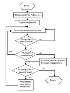 Алгоритмы оптимизации поиска