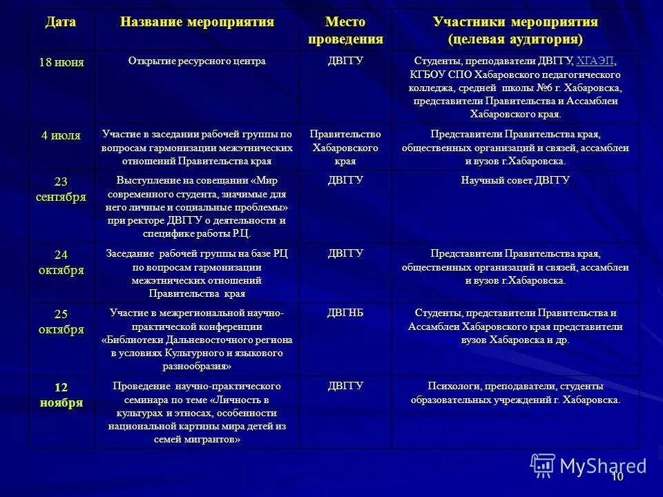 Дата название. Названия мероприятий. красивые названия мероприятий. дата название мероприятия. современные названия мероприятий.