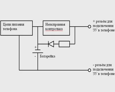 Аккумулятор телефона подключение