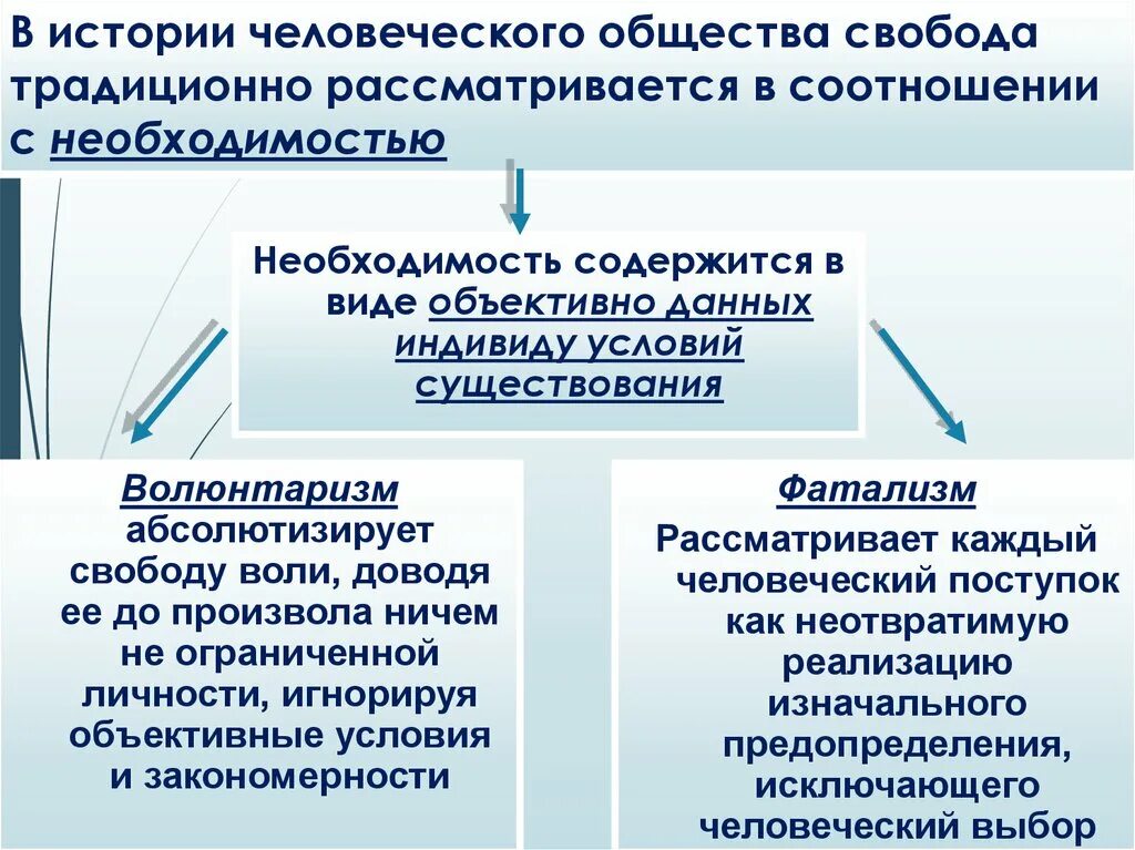 Свобода общества определение. Свобода и необходимость в деятельности человека 10 класс. свободная деятельность человека. необходимость в деятельности человека. необходимость это в обществознании.
