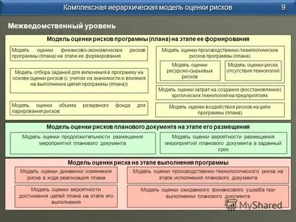Модель оценки риска
