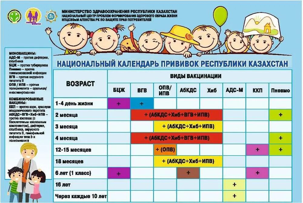 В садике делают прививку. График плановых прививок для детей. Прививки детям до 3 лет график. Прививки плановые детям график. Календарь прививок 2021 для детей до года.