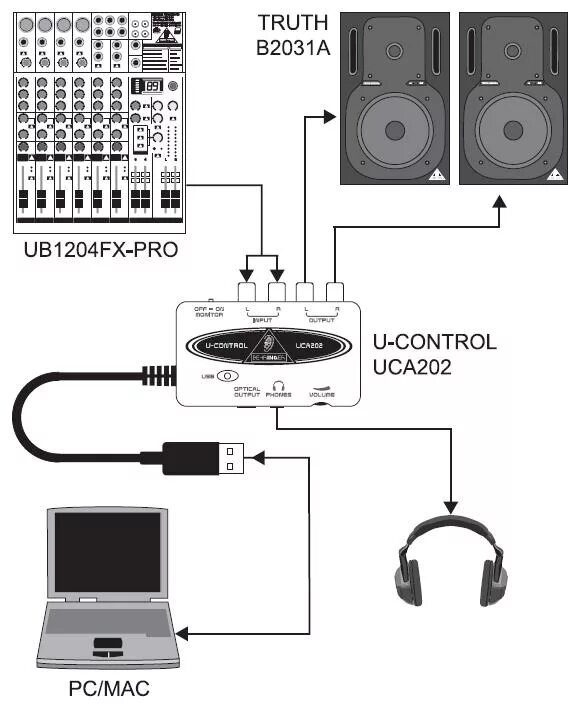Как подключить звуковую карту behringer. Behringer uca200. внешняя звуковая карта usb behringer u-control uca202. звуковая карта беренджер 202. подключить юсб микрофон к звуковой карте.
