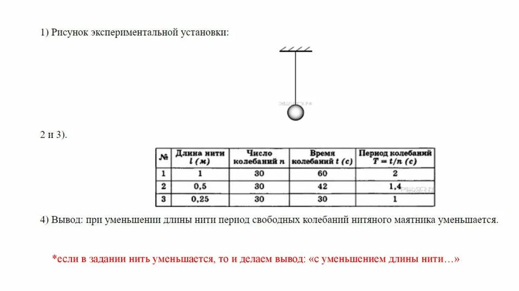 Зависимость периода колебаний от длины нити маятника. Колебания маятника лабораторная. Зависимость периода колебаний нитяного маятника от массы груза. Исследование зависимости периода колебаний пружинного маятника. Вам необходимо исследовать меняется ли период колебаний