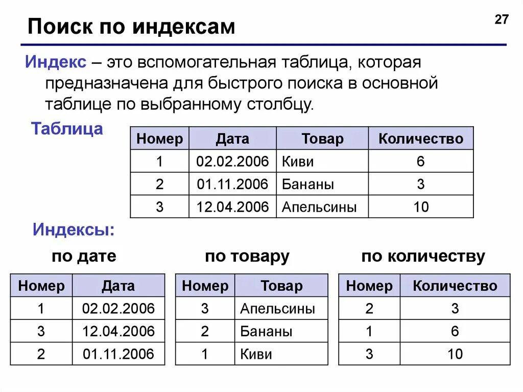 Поиск по базе данных. Индексы в таблицах бд. индексы в бд. индекс в базе данных это. индекс это в информатике.
