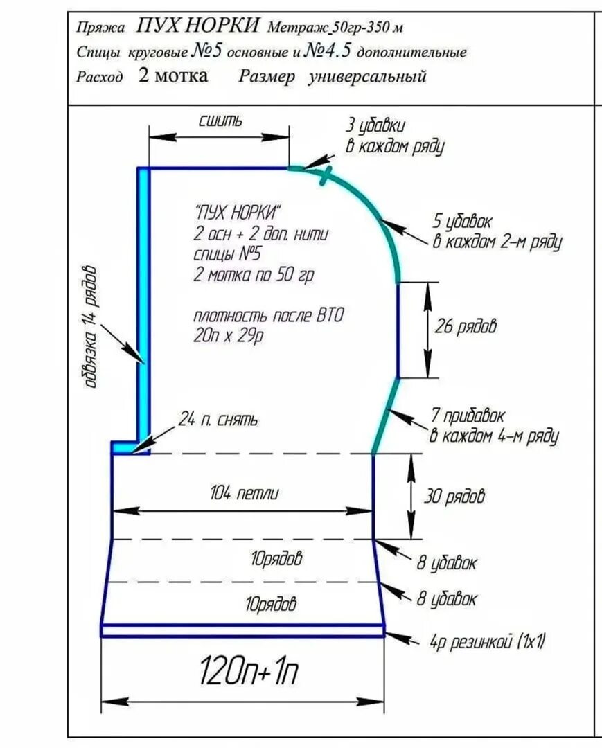 Капор из пуха норки спицами. Капор из пуха норки спицами схема. Капор-капюшон спицами из пуха норки. Анатомический капор из пуха норки спицами. Пух норки капор схема.