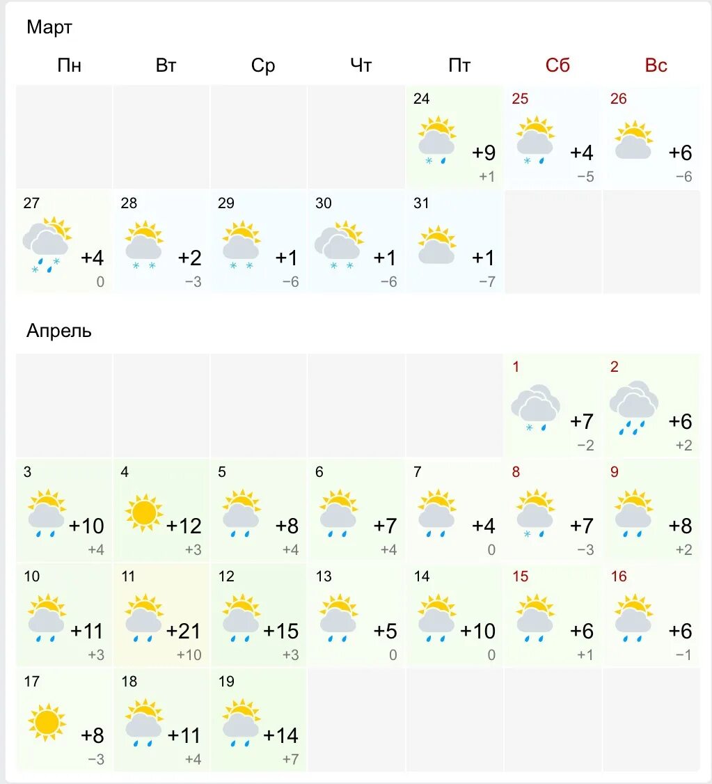 Погода в пятигорске в апреле 2024 года. Погода в Пятигорске. Погода в Пятигорске на неделю. Погода в Пятигорске на сегодня. Погода в Пятигорске на 10 дней.
