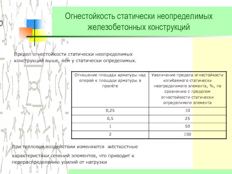 Предел огнестойкости измеряется в. Предел огнестойкости измеряется в