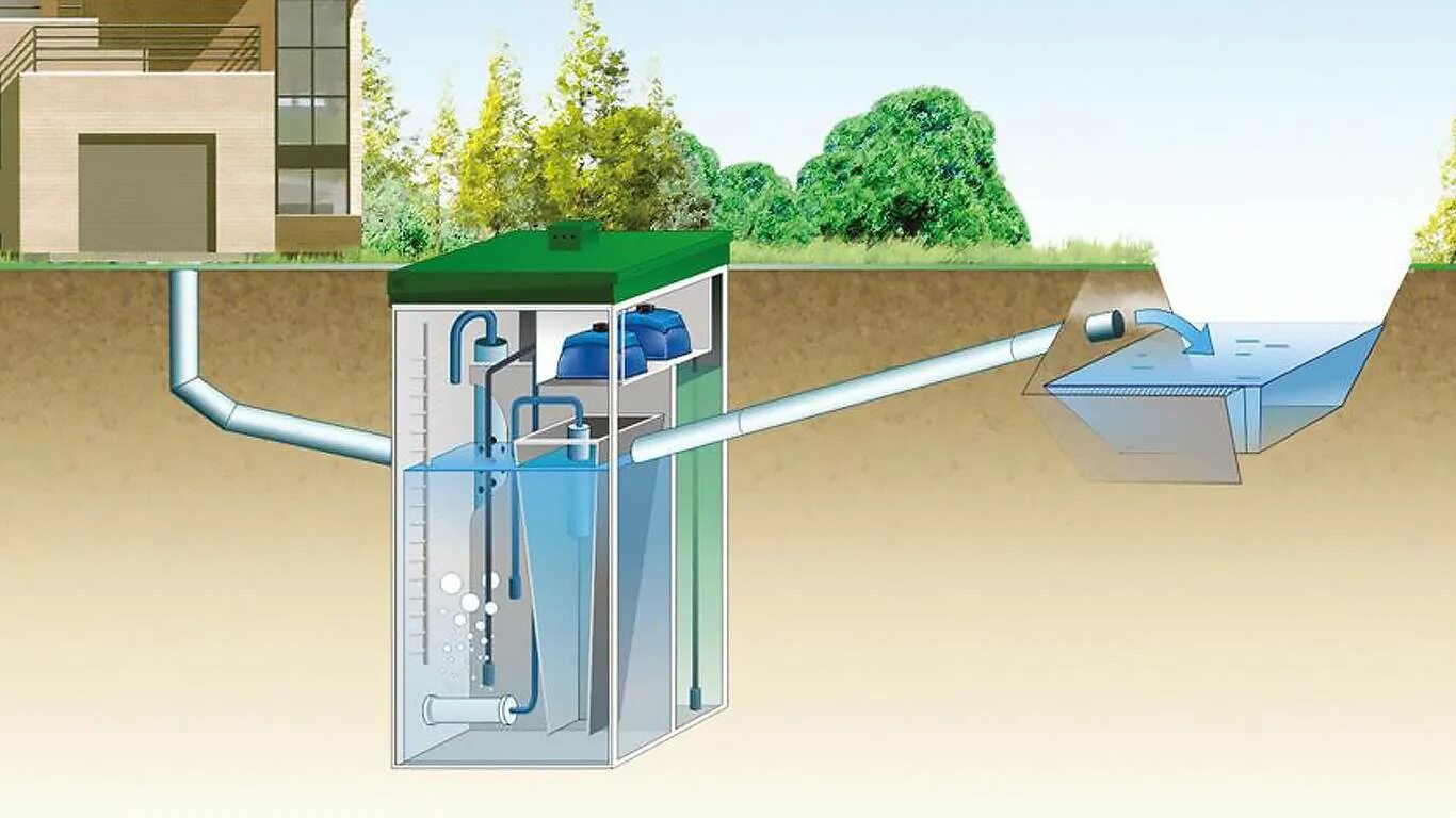 Станция биологической очистки сточных. Септик Топас отвод воды. Септик с высоким УГВ. Топас 15 Лонг. Септик Топас для высоких грунтовых вод.