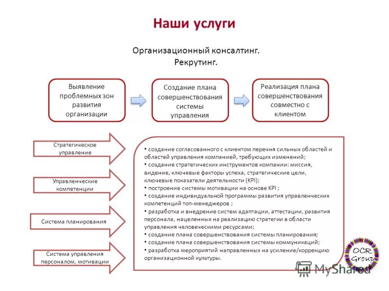 Зоны развития руководителя. Зоны развития управленца. Профессиональные компетенции примеры. План развития руководителя. Зоны развития персонала.