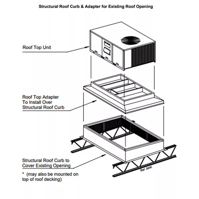 Крышный кондиционер. Roof Curb. Руфтоп схема. Rooftop Curb.