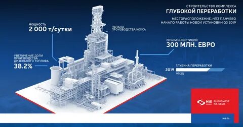 комплекс глубокой переработки нефти
