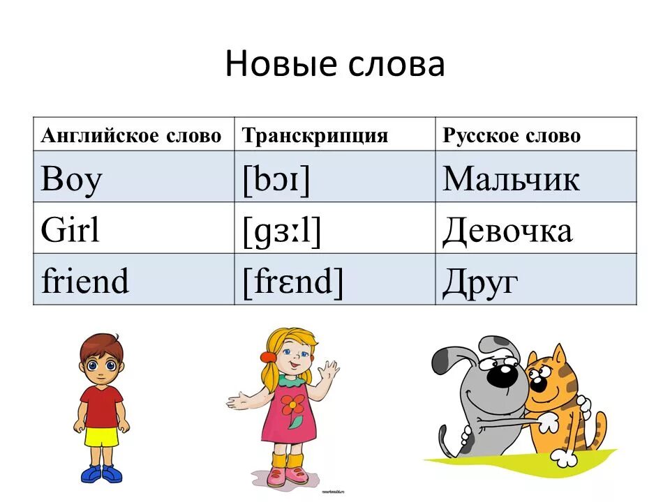 Английские слова. Транскрипция. Транскрипция английских слов девочка. Транскрипция слова мальчик на английском.