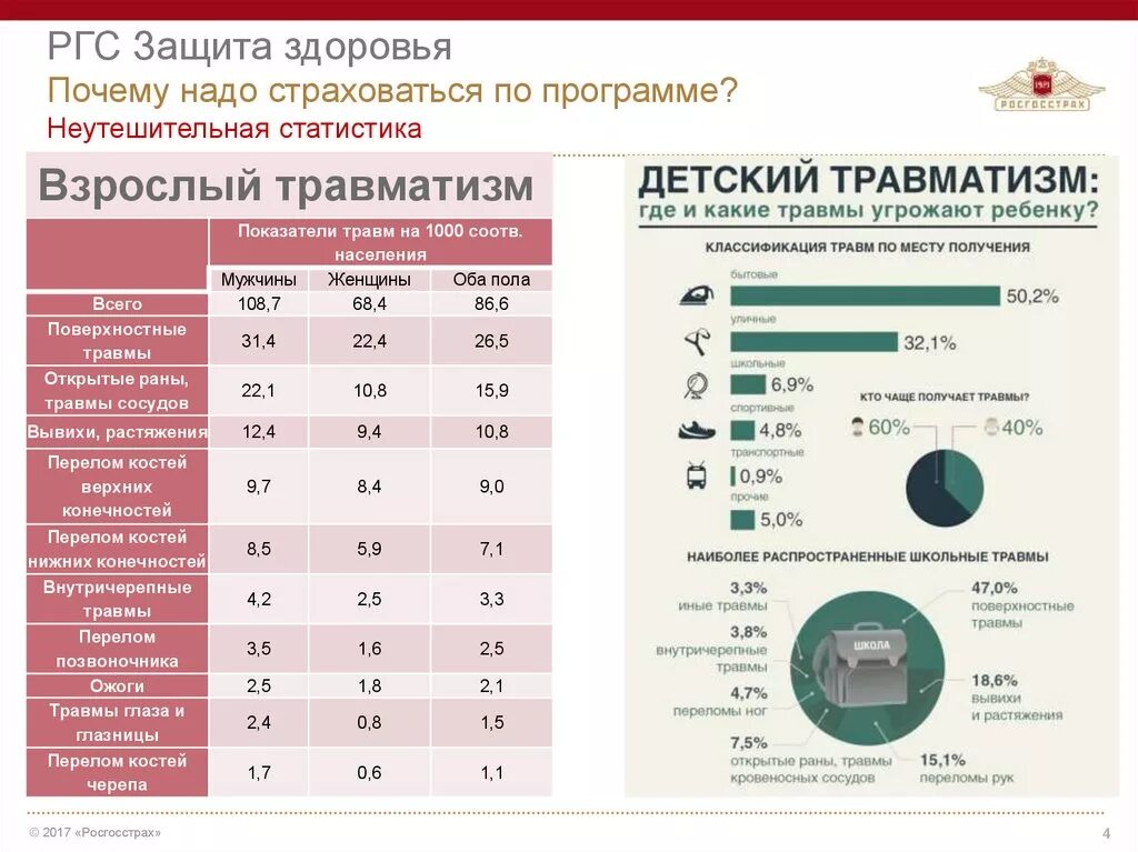 Страхование здоровья росгосстрах. Росгосстрах защита здоровья. Страховые продукты РГС. Презентация РГС. Восстанови здоровье росгосстрах.