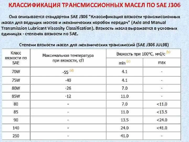 Обозначение трансмиссионного масла