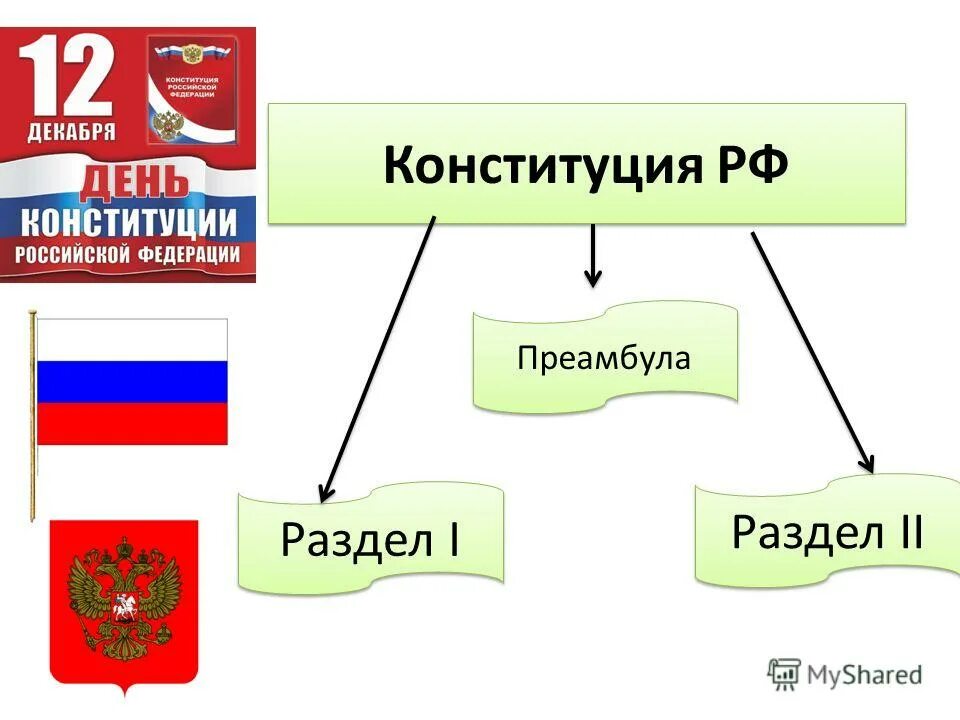 Право на отдых конституция рф. Презентация парламентский урок выборы. Сколько всего стран список. Европейский конституционный договор. Презентация по конституции.