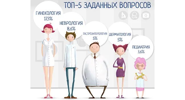 Условия труда врача гинеколога. Задайте вопрос доктору. Задать бесплатный вопрос врачу гинекологу. Задать вопрос гинекологу. Задать бесплатный вопрос врачу гинекологу.