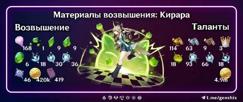 Хомяк какие карточки прокачать до 25 уровня