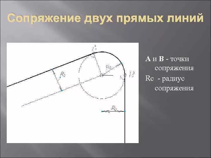 Сопряжение параллельных. Сопряжение прямых. точки сопряжения. сопряжение двух прямых. сопряжение прямых линий.