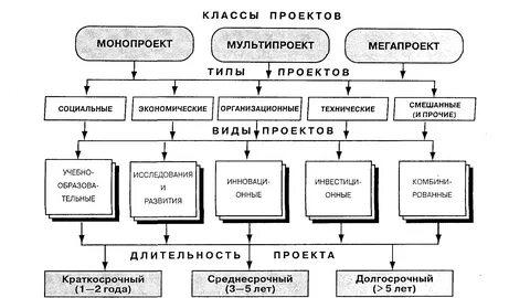 Мультипроект это