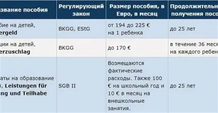 Выплаты до 25 лет