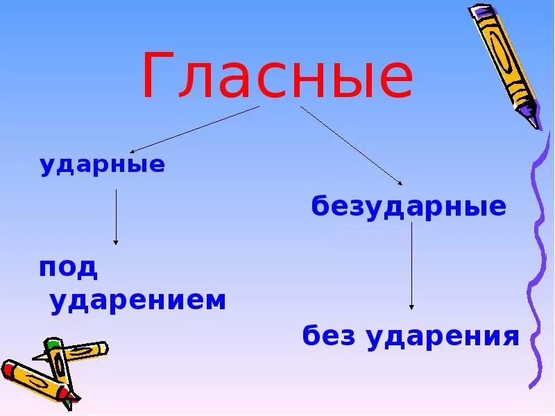 Гласные ударные и безударные ударение в слове. Ударные и безударные гласные. Гласный УБАРНЫЕ безударные. Уларнарные и безударные гласные. Ударные и безударные гласные звуки.