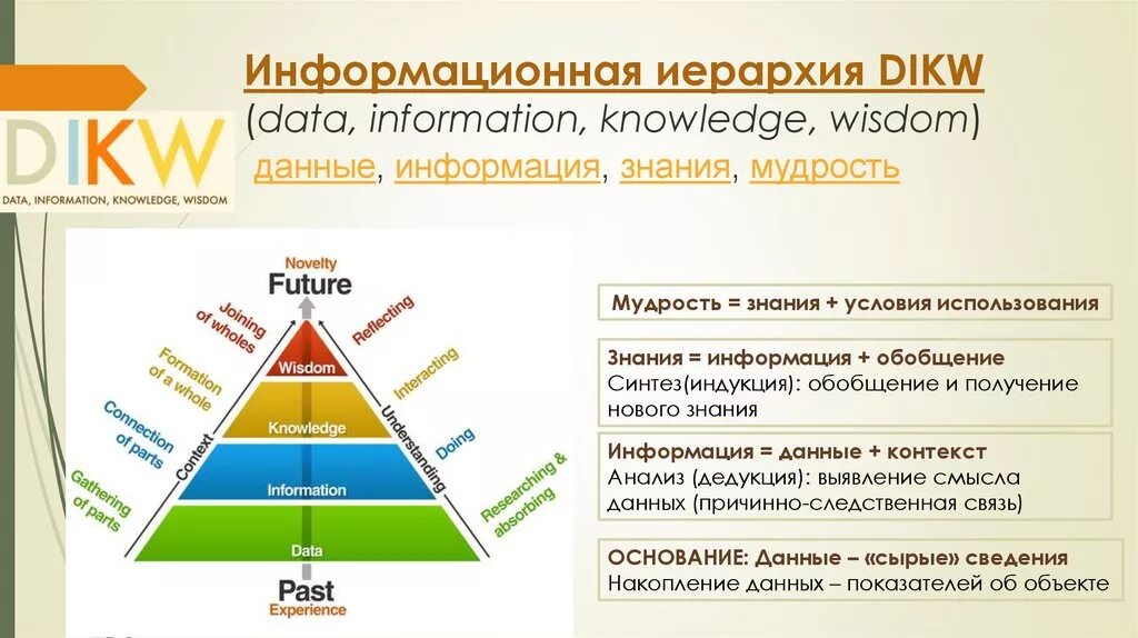 Информация сигнал данные знания. Пирамида dikw. (модель dikw) данные информация знания понимание. модель dikw мудрость знания информация данные. информационная иерархия dikw.