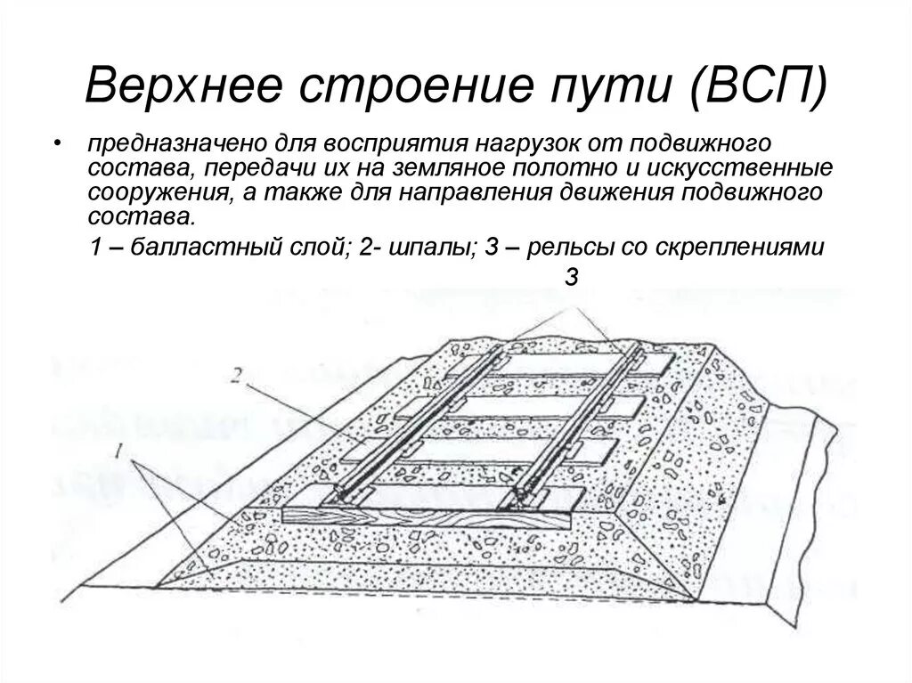 Верхнее строение пути ЖД. Строение ж.д. пути. Строение железнодорожного пути. Нижнее строение пути ЖД. Элементы верхнего строения