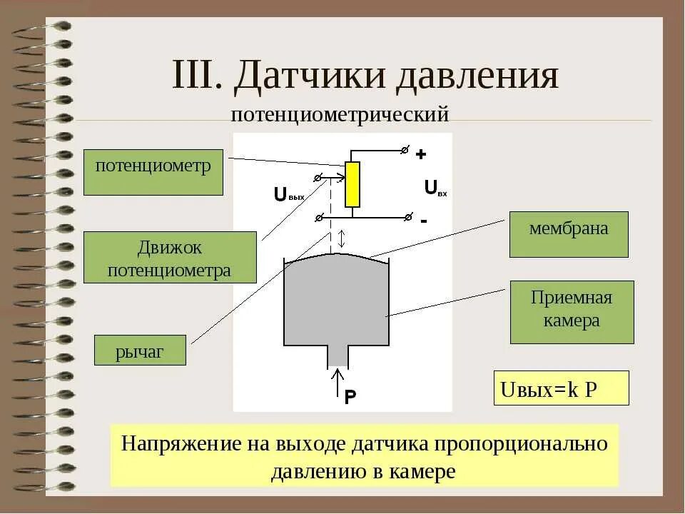 Датчики их значение