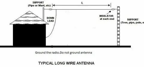 Ground lead