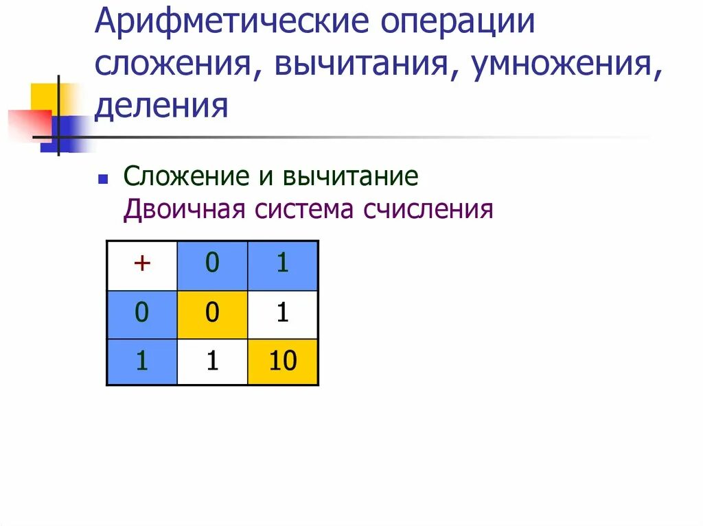 Арифметические операции умножение деление. Сложение вычитание умножение это операции. Арифметические операции сложение и умножения. Операции сложения и вычитания. Операции сложения вычитания умножения деления.