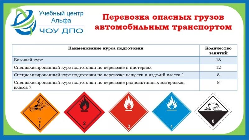 Допог на перевозку опасных обучение. Обозначение опасных грузов. ДОПОГ опасные грузы. ТС С опасным грузом. Подготовка водителей перевозящих опасные грузы.