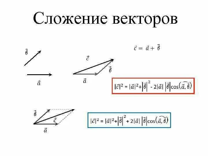 Модули векторов мк и рм. Сложение двух векторов формула. правило треугольника сложения двух векторов. сложение и вычитание векторов схема.
