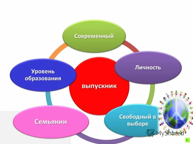 Свобода выбора общеобразовательных программ и режима их освоения. Свободный выбор образования. Свободный выбор образования. Свобода выбора. Тенденции развития современного образования.