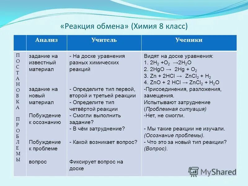 Реакция обмена химия 9 класс. Реакция обмена химия 8 класс. Реакция обмена химия 8 класс примеры. Реакция обмена химия 8 кл. Реакции обмена 8 класс.