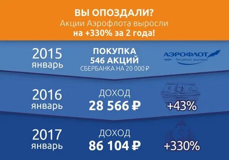 Продать акции аэрофлота
