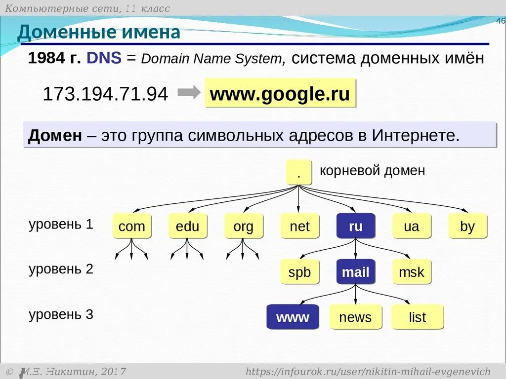 Типы адресов в интернете