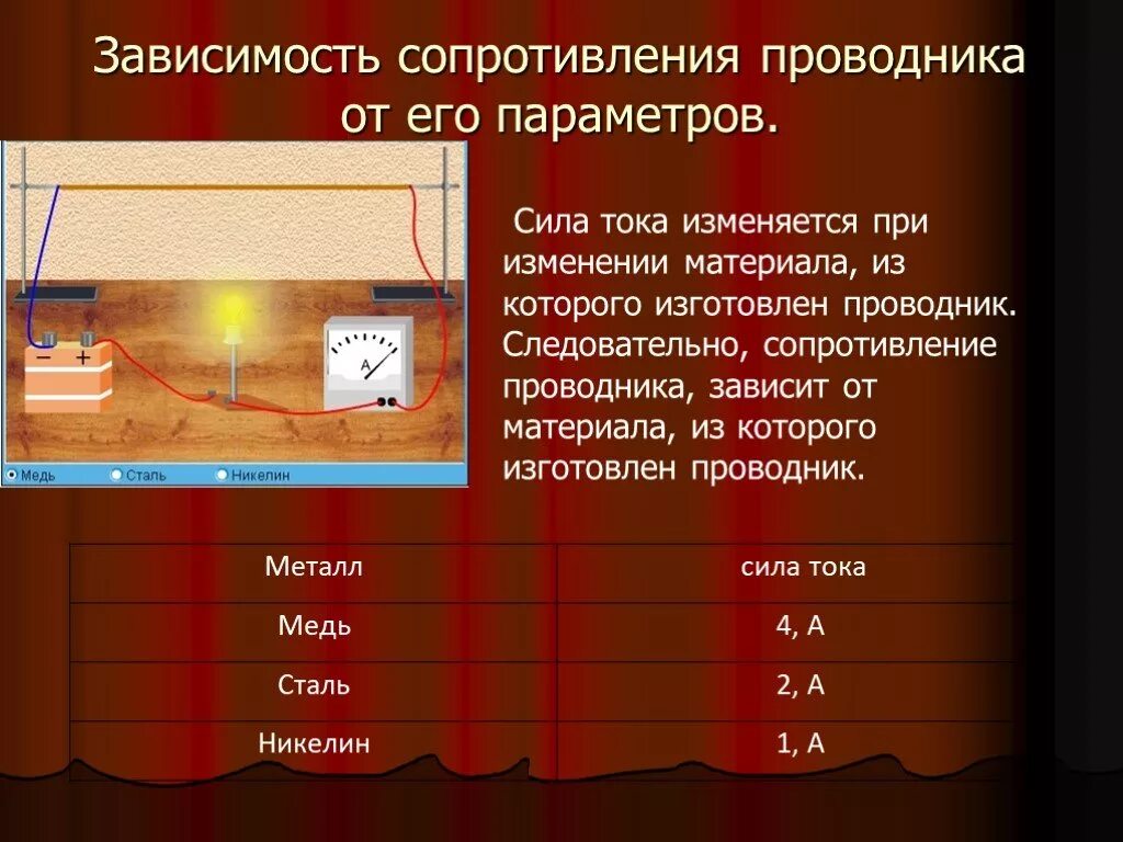 Как изменяется электрическое сопротивление. Зависимость сопротивления проводника от его параметров. Зависимость сопротивления от материала проводника. Зависимость сопротивления от геометрических параметров проводника. Зависимость сопротивления проводников от его параметров формула.