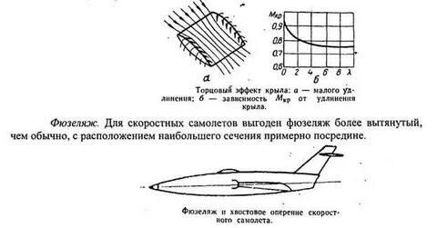 Малого крыла