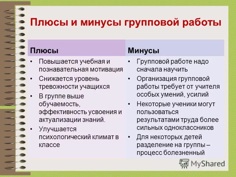 Индивидуальная форма работы примеры. Плусы и Минксы групповой формв обучения. Плюсы и минусы групповой работы. Групповая форма работы плюсы и минусы. Плюсы и минусы группового обучения.