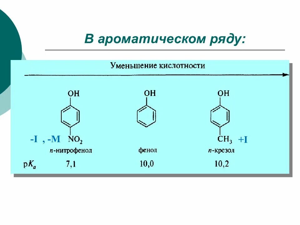 Основные свойства биогенных аминов. Рн норма щелочная. Группы препаратов снижающие кислотность желудочного сока. Группы препаратов для снижения кислотности. Уменьшение кислотности.