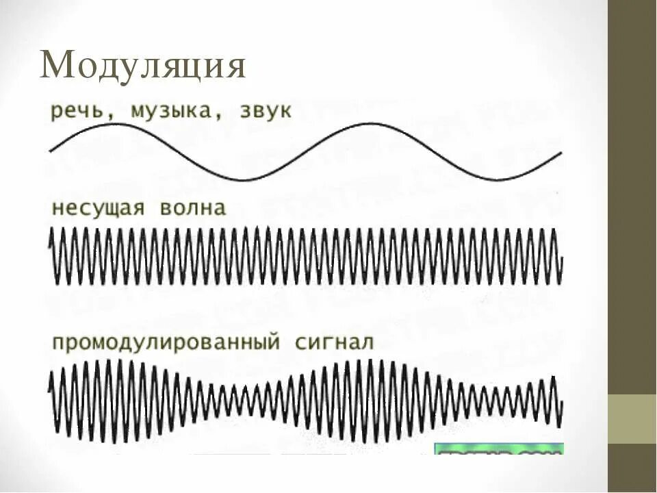 100 модуляция. Модуляция. несущая волна и модуляция. модуляция презентация. звуковая волна модуляция.