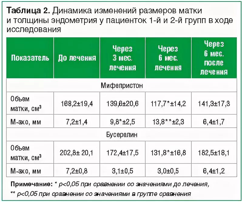 Размер миомы для операции. Нормальные параметры матки. Размеры и объём матки. Нормальный объем матки. Размер матки в мм норма.