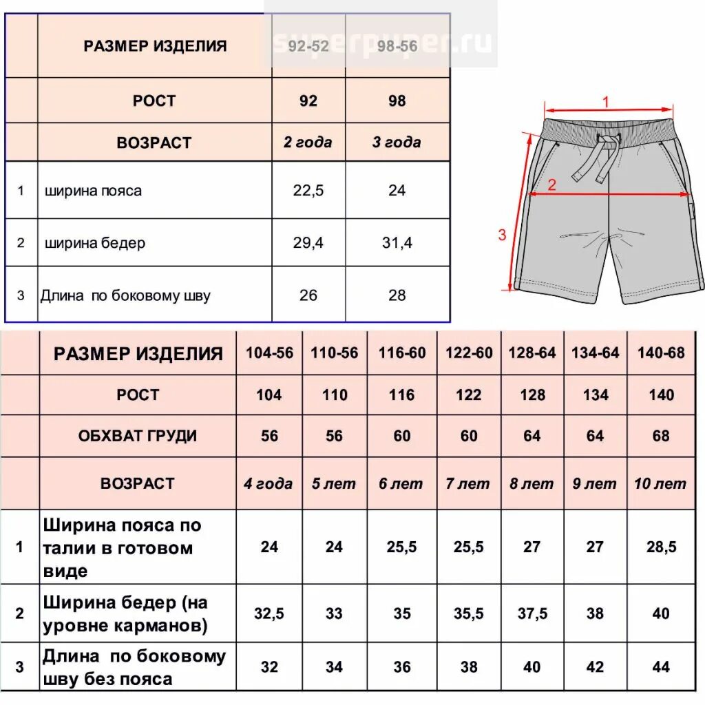 Количество шортов. Размерная сетка мужские шорты шорты Lee. Размеры шорт детских таблица. Размерная таблица шорт мужских таблица. Таблица размеров штанов и шорт.